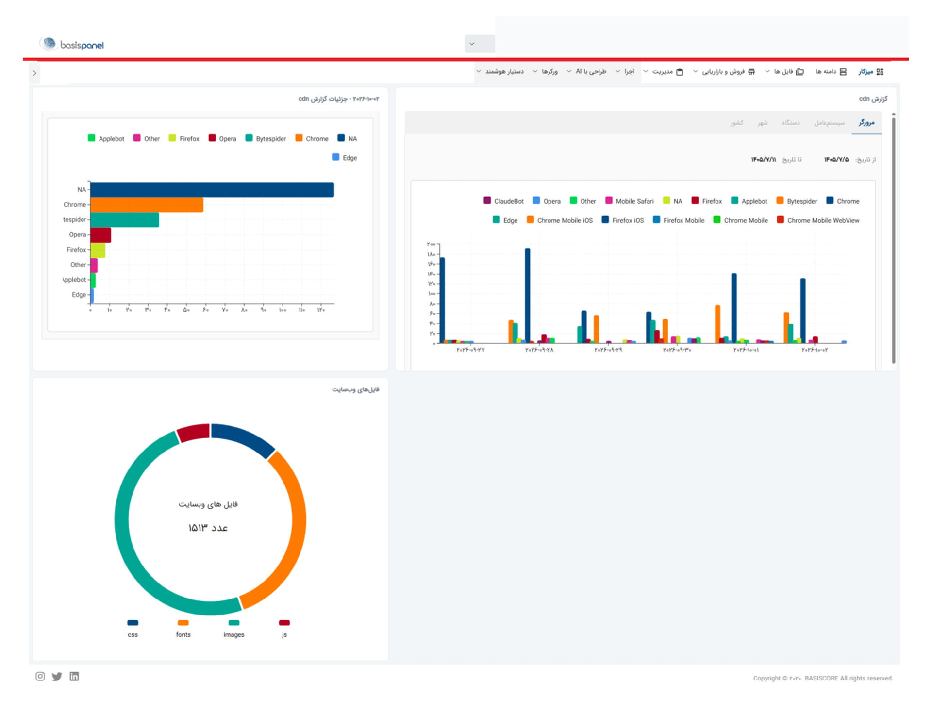 گزارش ارائه محتوا در پنل گزارش پنل BasisCloud Web براساس دستگاه، کشور، Endpoint و مرورگر